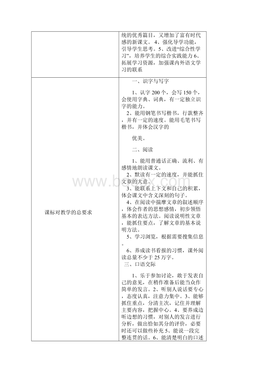 人教版五年级上册语文教学进度计划.docx_第2页