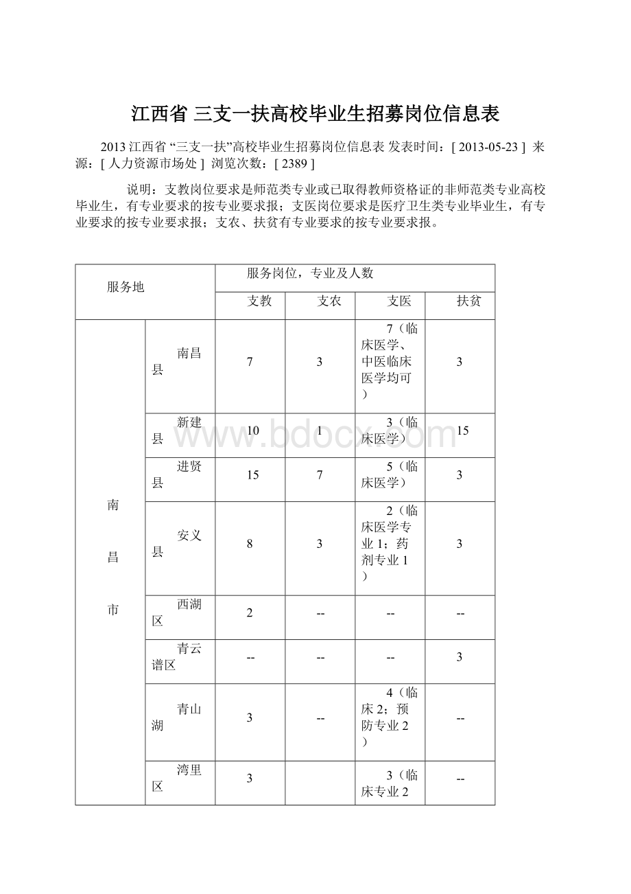 江西省 三支一扶高校毕业生招募岗位信息表.docx