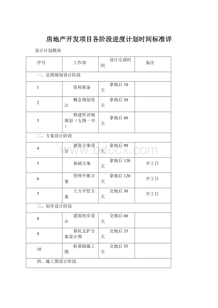 房地产开发项目各阶段进度计划时间标准详.docx