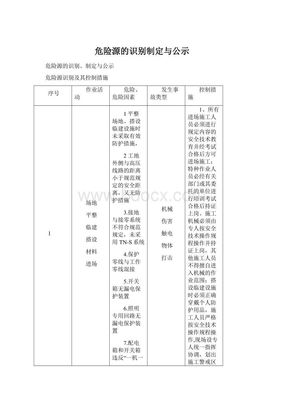 危险源的识别制定与公示Word文档格式.docx