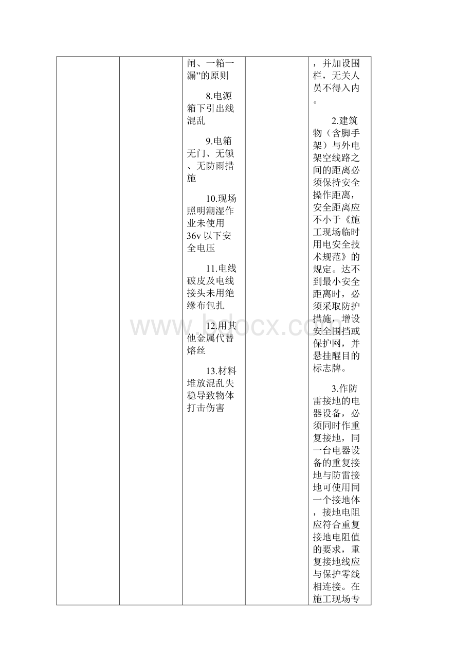 危险源的识别制定与公示Word文档格式.docx_第2页