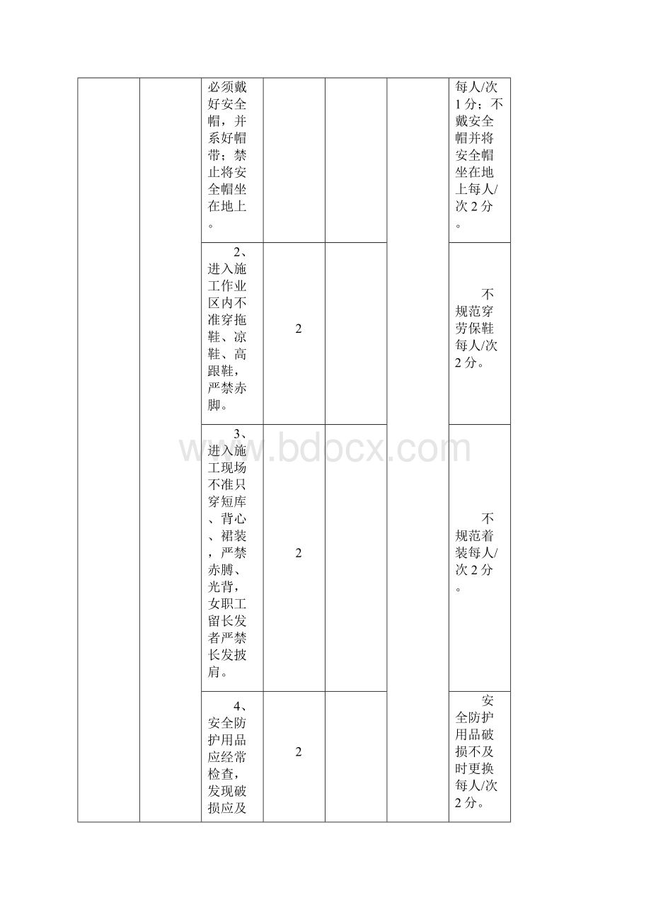 施工现场全套安全生产检查考核表.docx_第2页