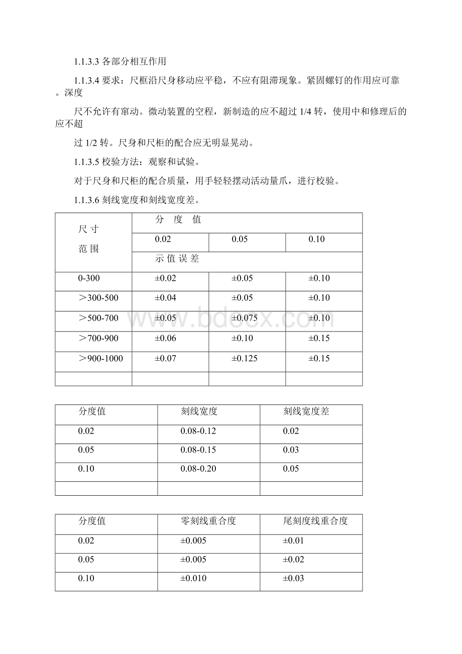 采购物品检验规范标准.docx_第2页