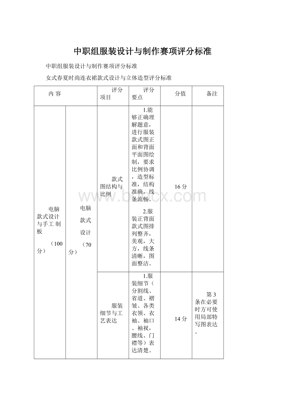 中职组服装设计与制作赛项评分标准Word文件下载.docx