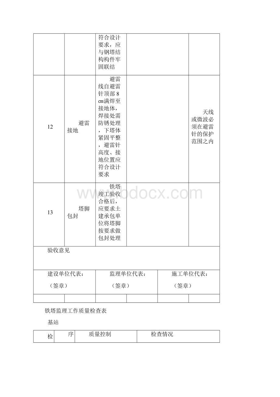 移动工程验收质量检查表祥解.docx_第3页