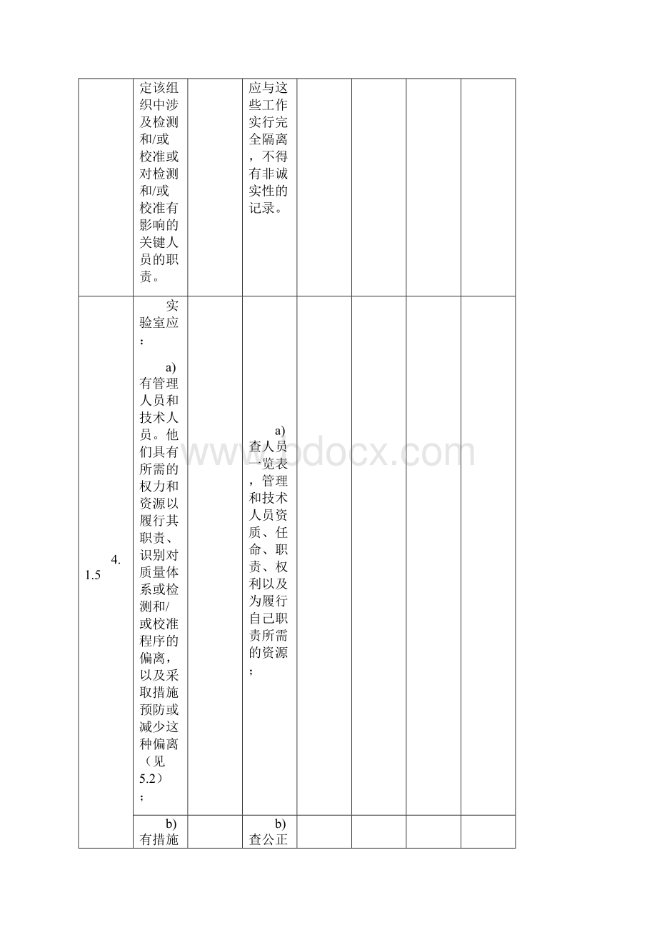 实验室认可内审表Word格式.docx_第3页