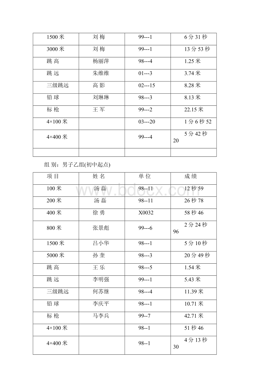 田径理论课教案.docx_第3页