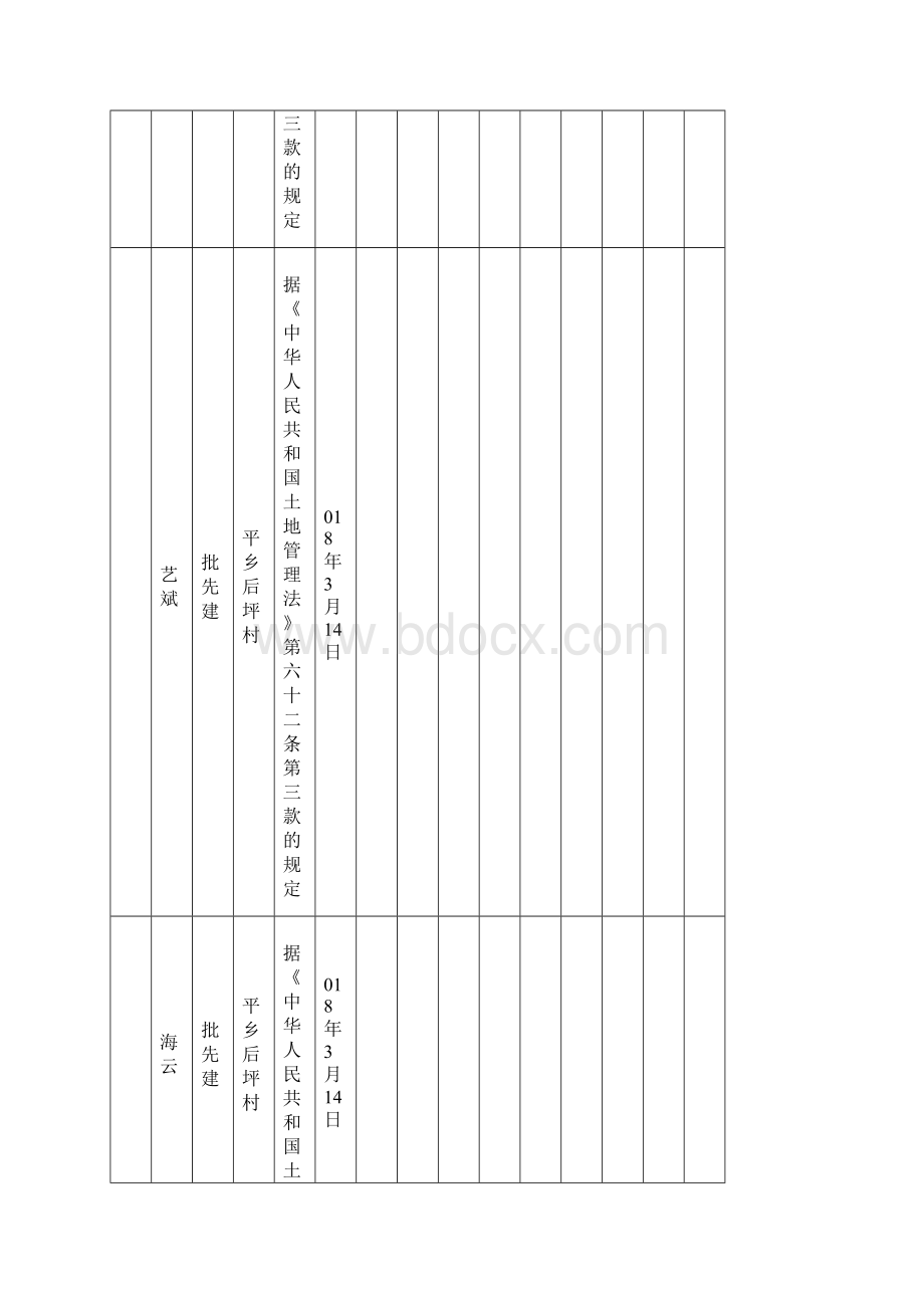 第二季度云霄县国土资源局违法案件立案情况公开表.docx_第3页