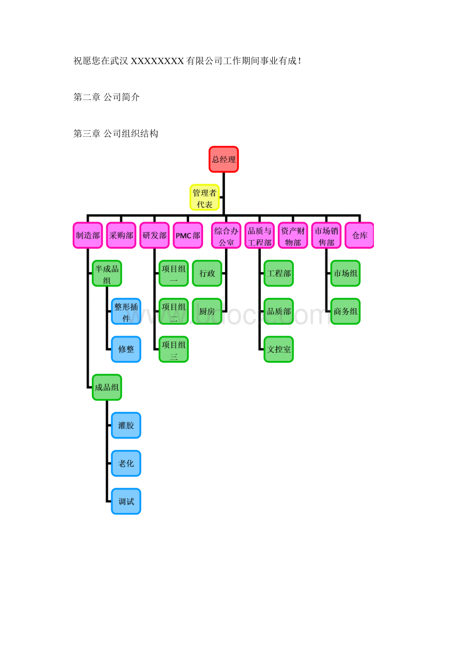 员工手册.docx_第2页