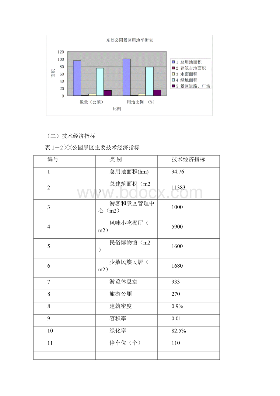 公园项目投资建议书.docx_第3页