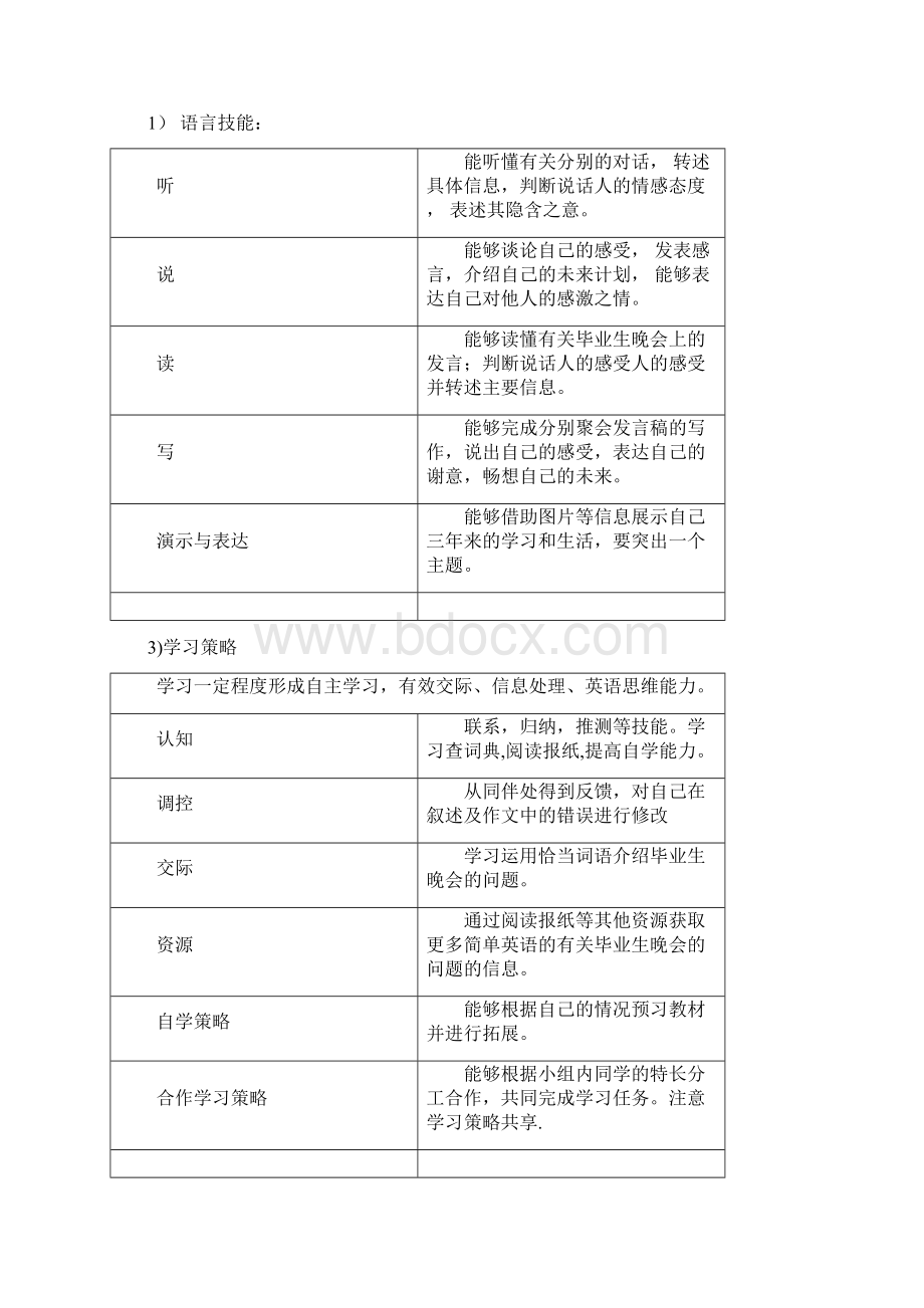 初中英语九年级Module 10 My future life 4课时全英文教案.docx_第2页