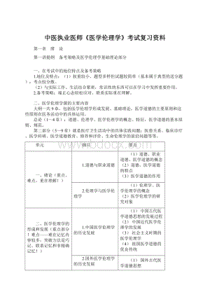 中医执业医师《医学伦理学》考试复习资料.docx