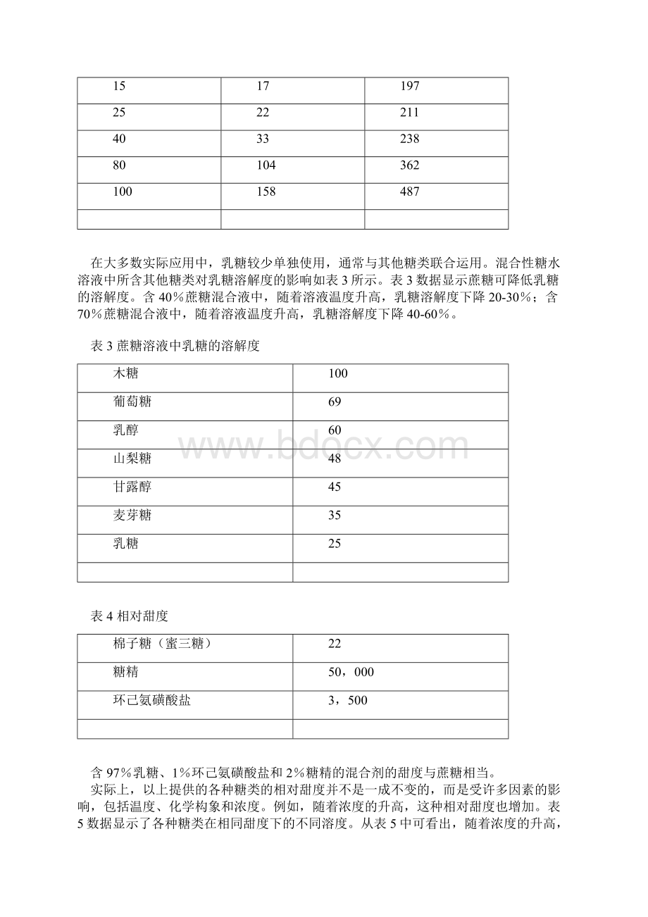 乳糖溶解度及理化性质.docx_第2页