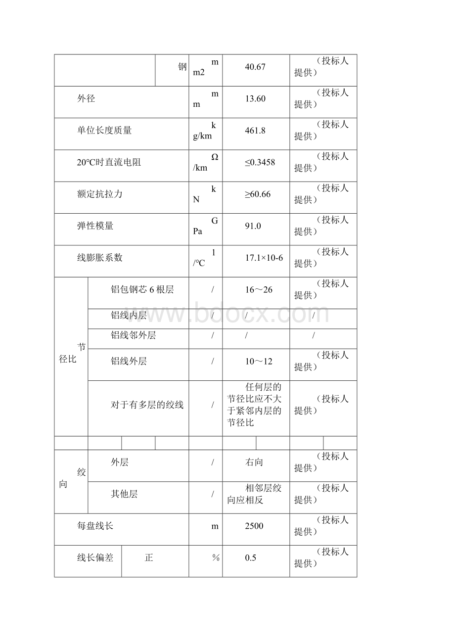 最全铝包钢芯铝绞线技术参数表doc.docx_第2页