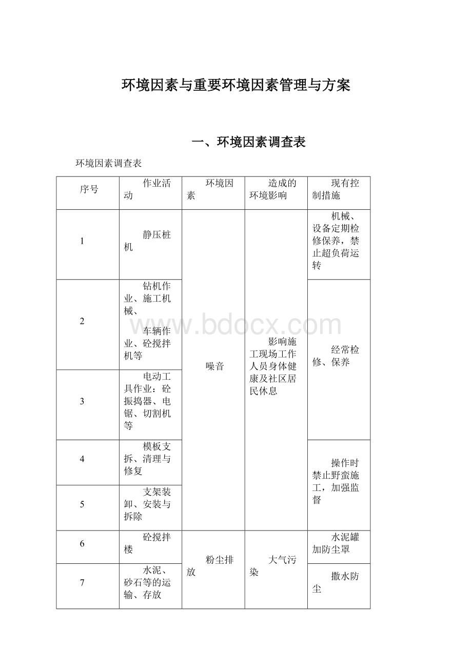 环境因素与重要环境因素管理与方案Word格式.docx