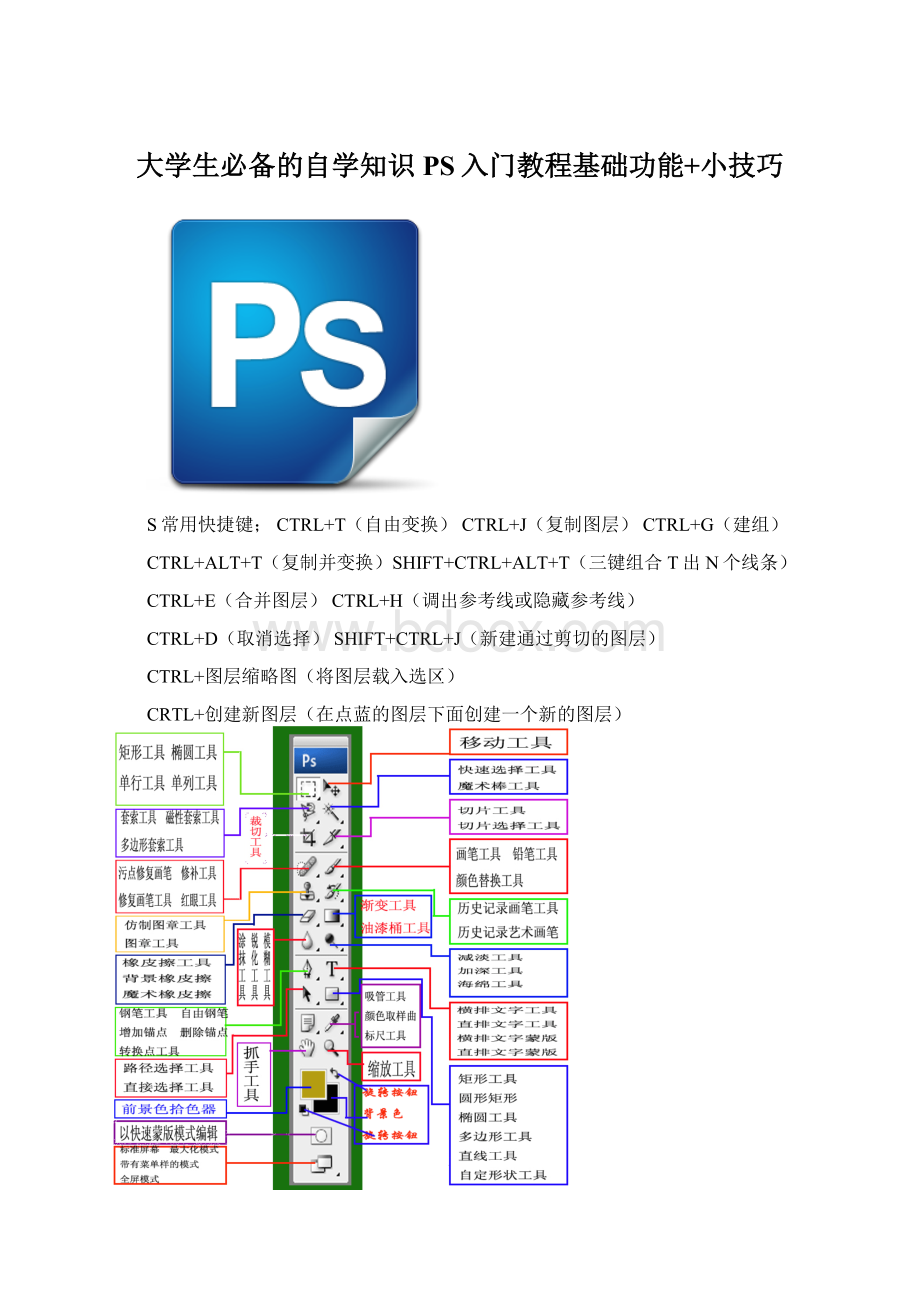 大学生必备的自学知识PS入门教程基础功能+小技巧Word下载.docx