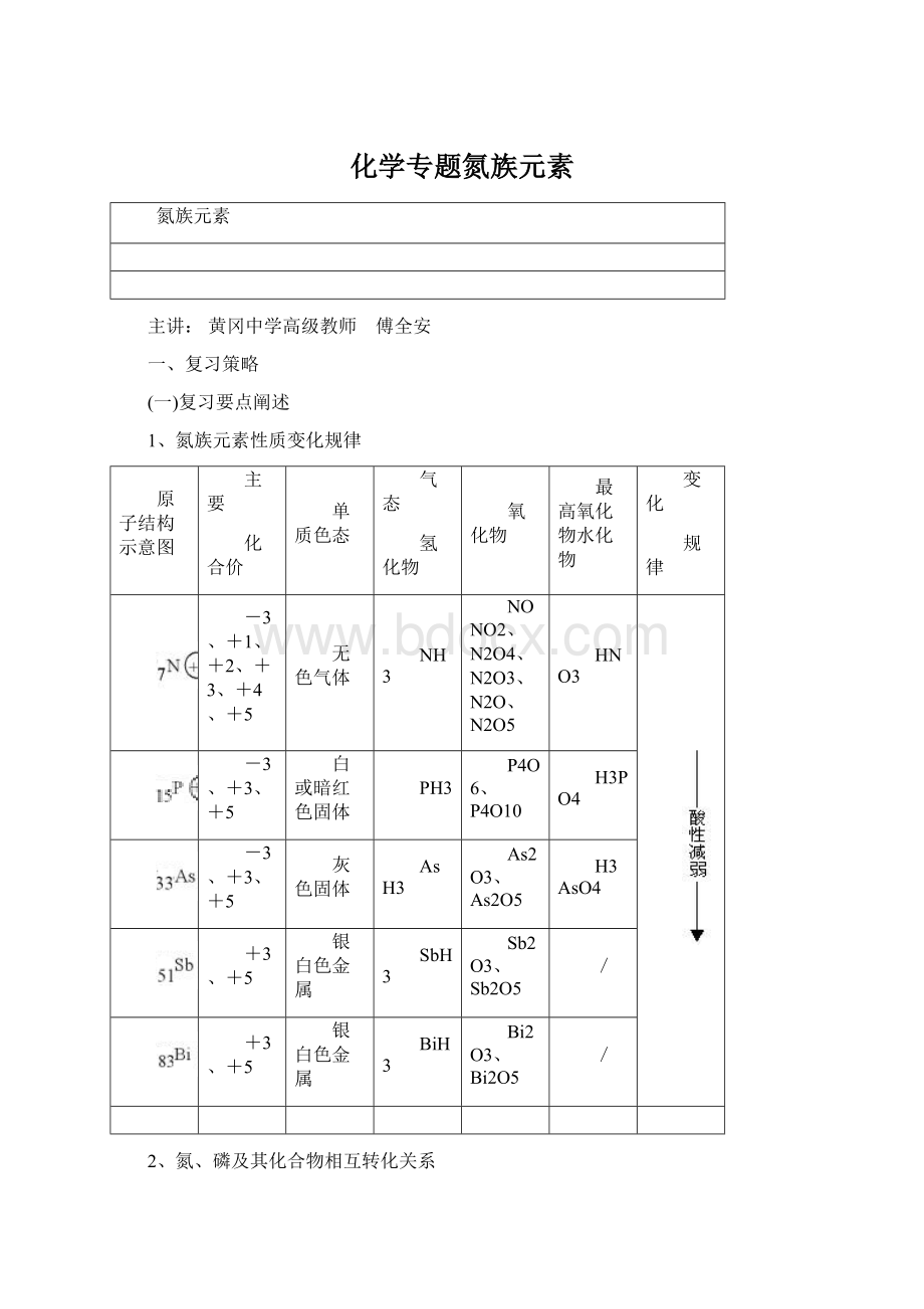 化学专题氮族元素.docx_第1页