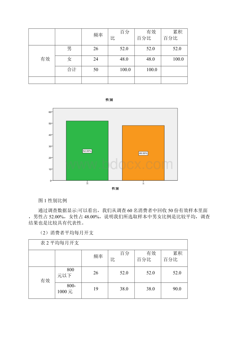 大学生方便面消费市场调研分析报告.docx_第3页