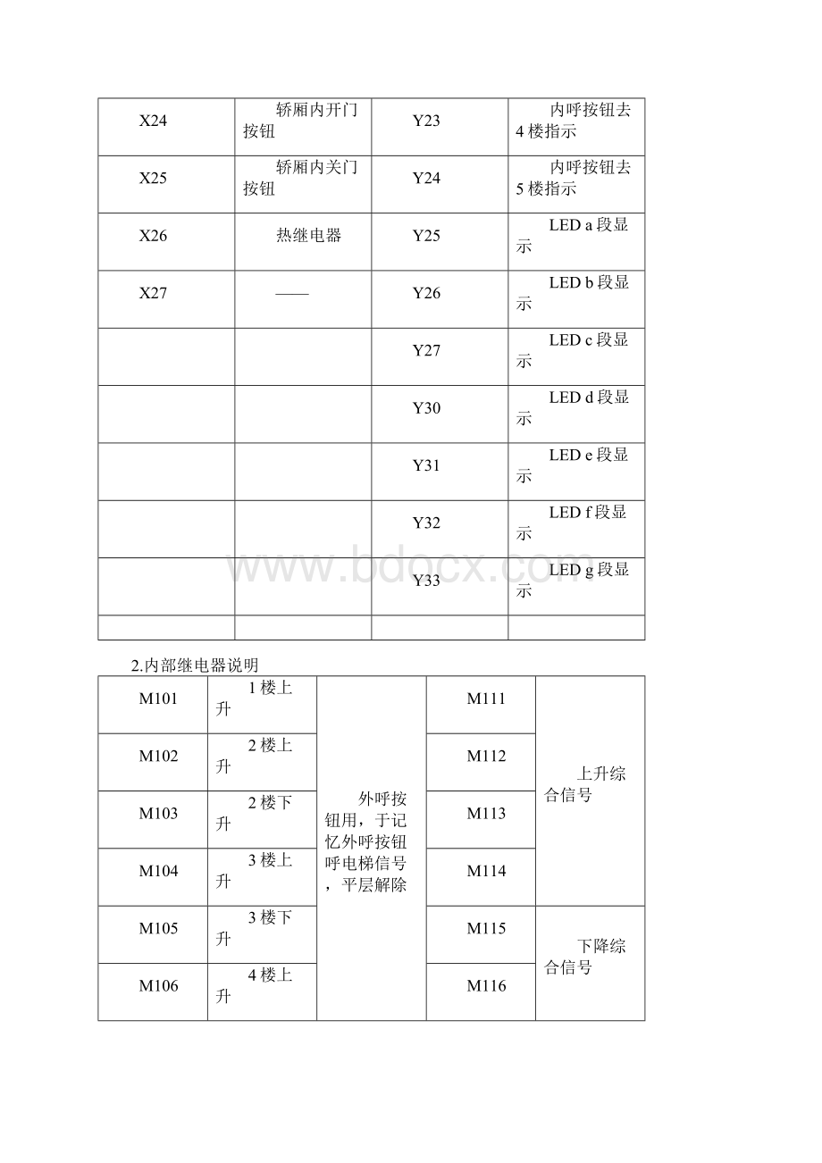 基于三菱FX系列PLC的五层电梯控制系统.docx_第3页