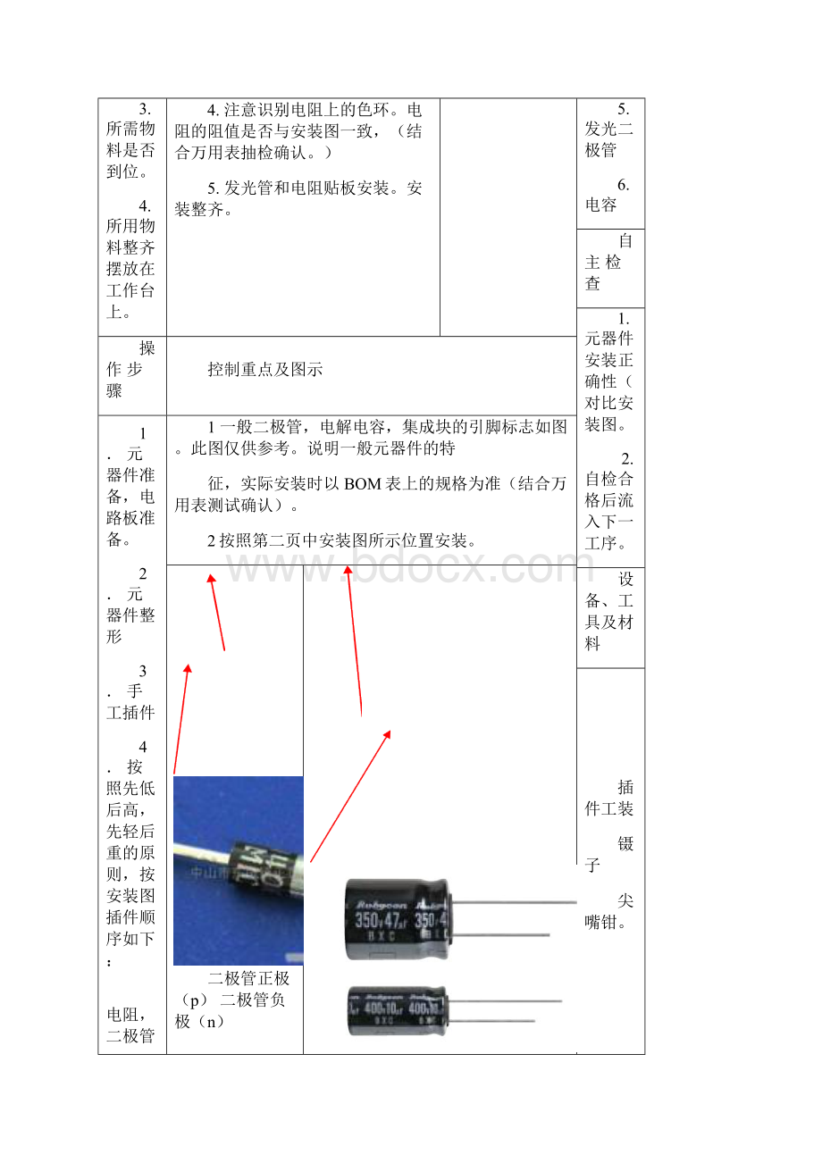 LED护栏管生产工艺及作业指导书Word文件下载.docx_第2页