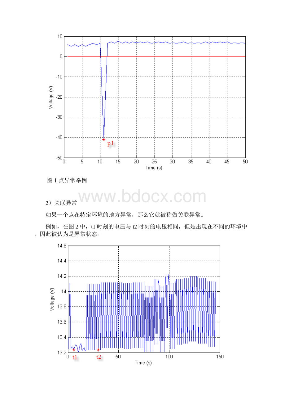 基于最小二乘支持向量机的航天器异常检测.docx_第2页