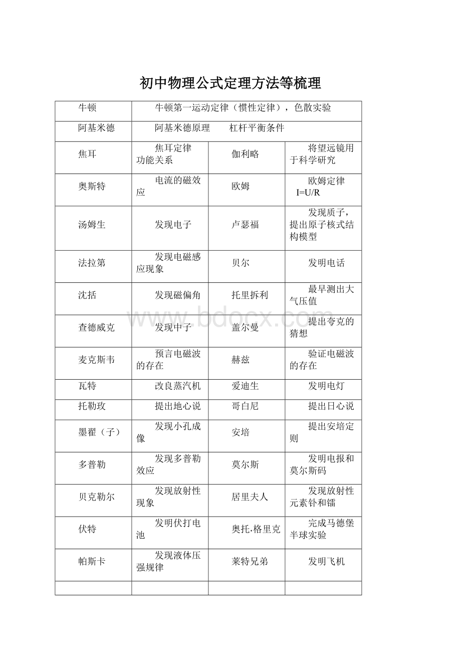 初中物理公式定理方法等梳理Word下载.docx_第1页