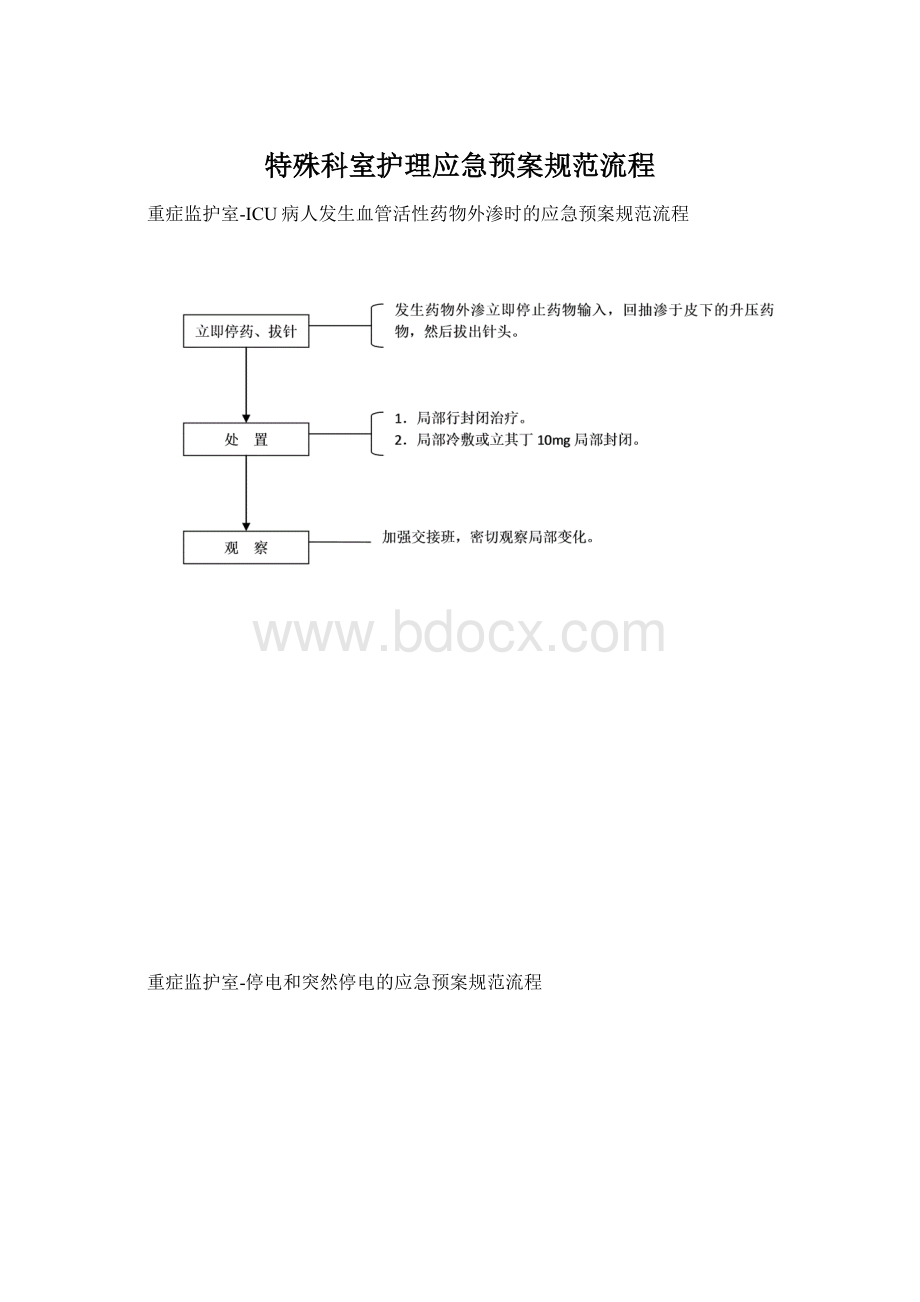 特殊科室护理应急预案规范流程.docx