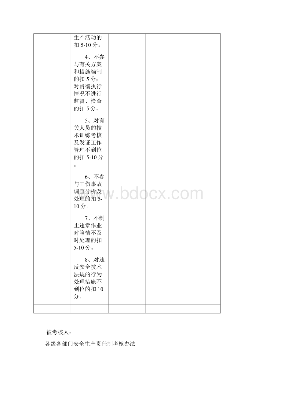 各级各部门安全生产责任制考核办法.docx_第3页