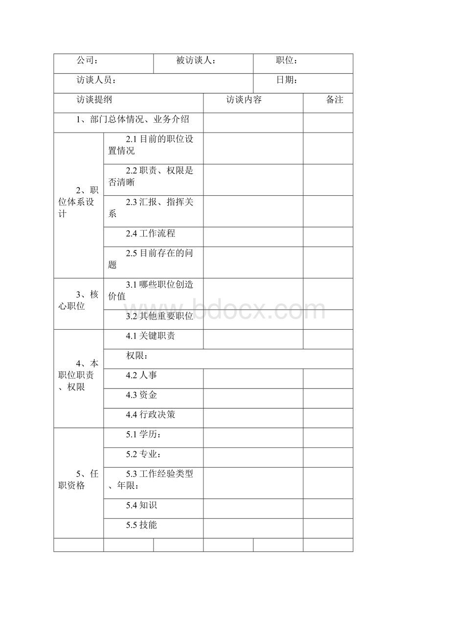 工作分析访谈提纲Word格式.docx_第2页