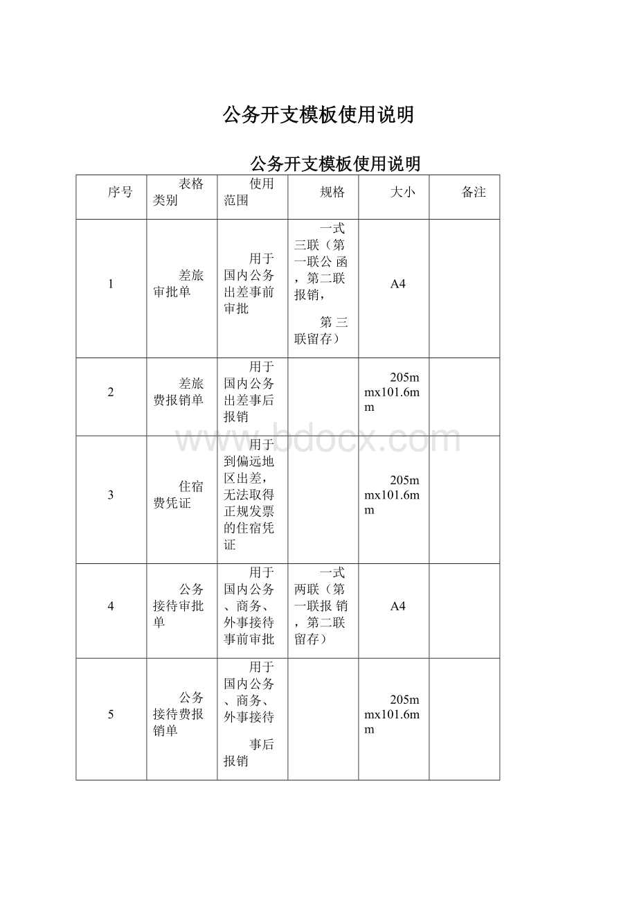 公务开支模板使用说明.docx_第1页