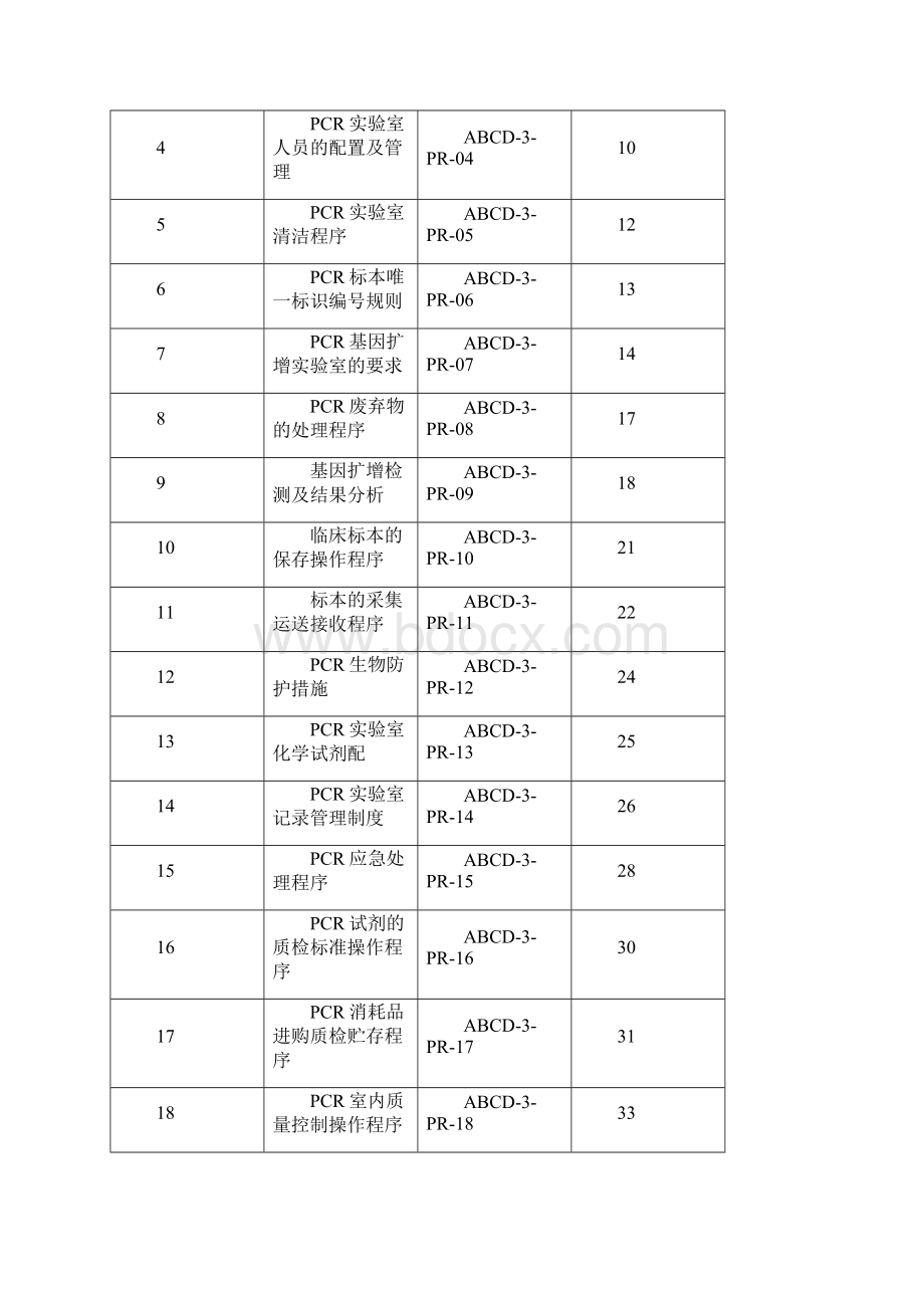 检验科PCR室作业指导书.docx_第2页