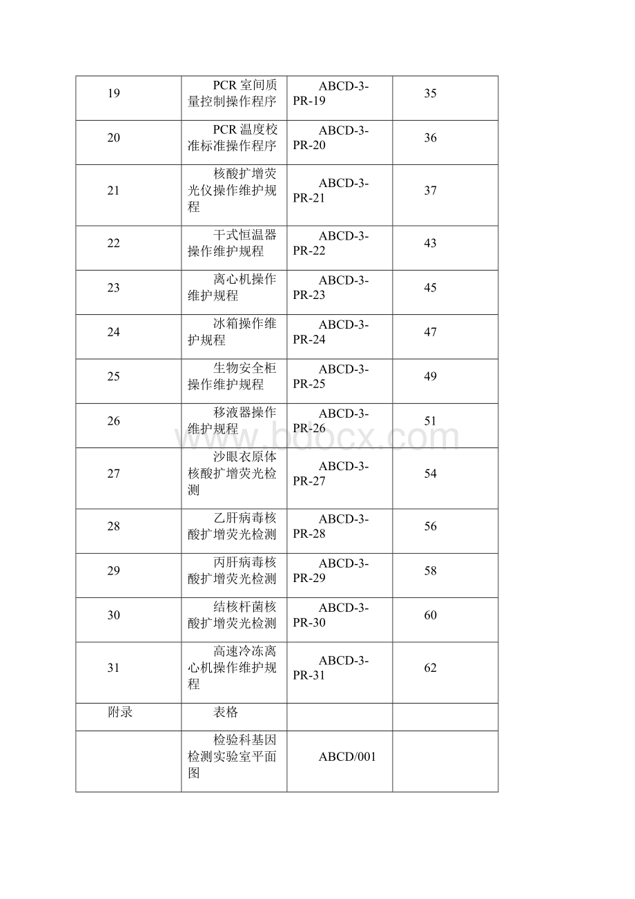 检验科PCR室作业指导书Word下载.docx_第3页