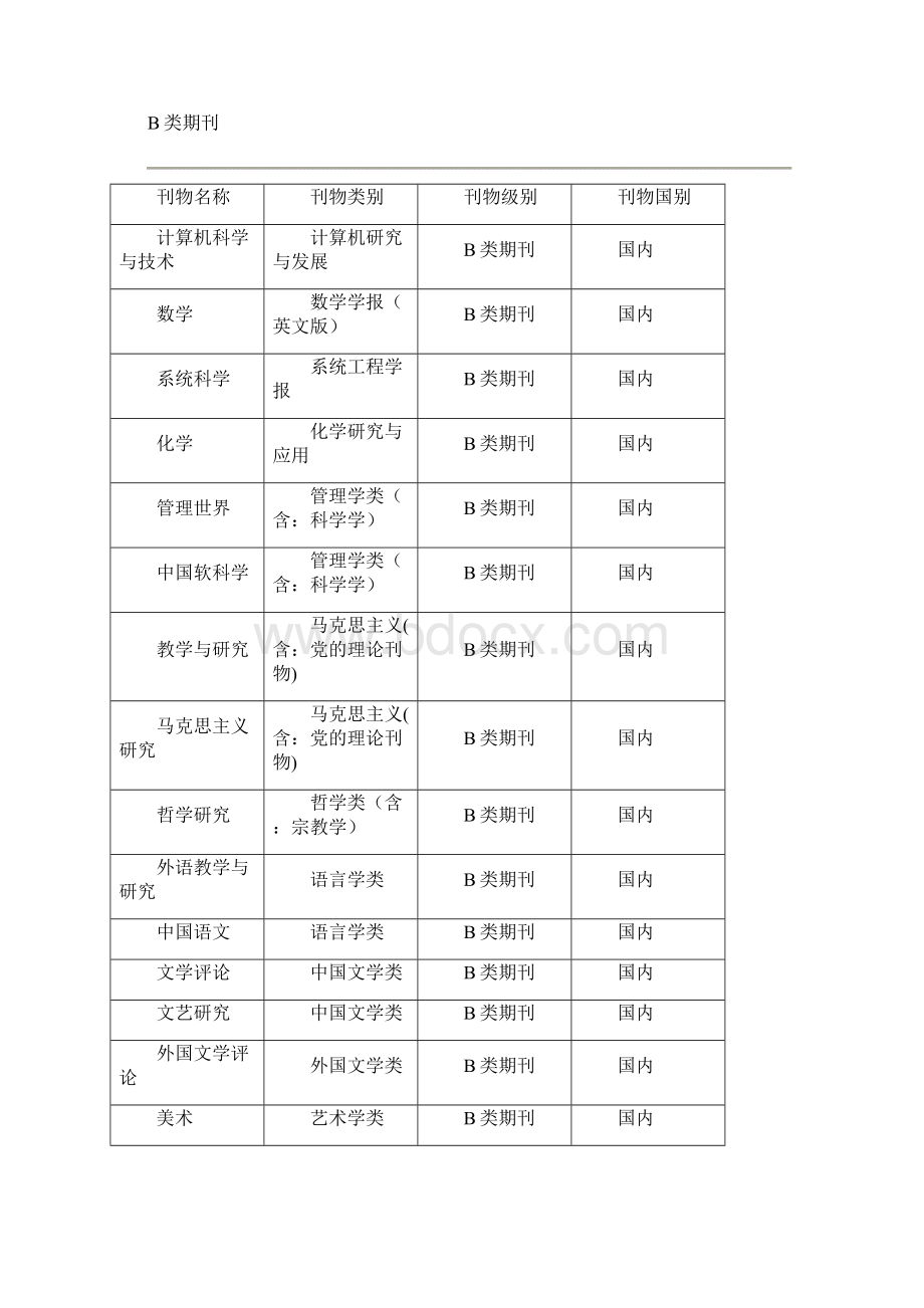 期刊分类与级别中国人民大学解析.docx_第2页