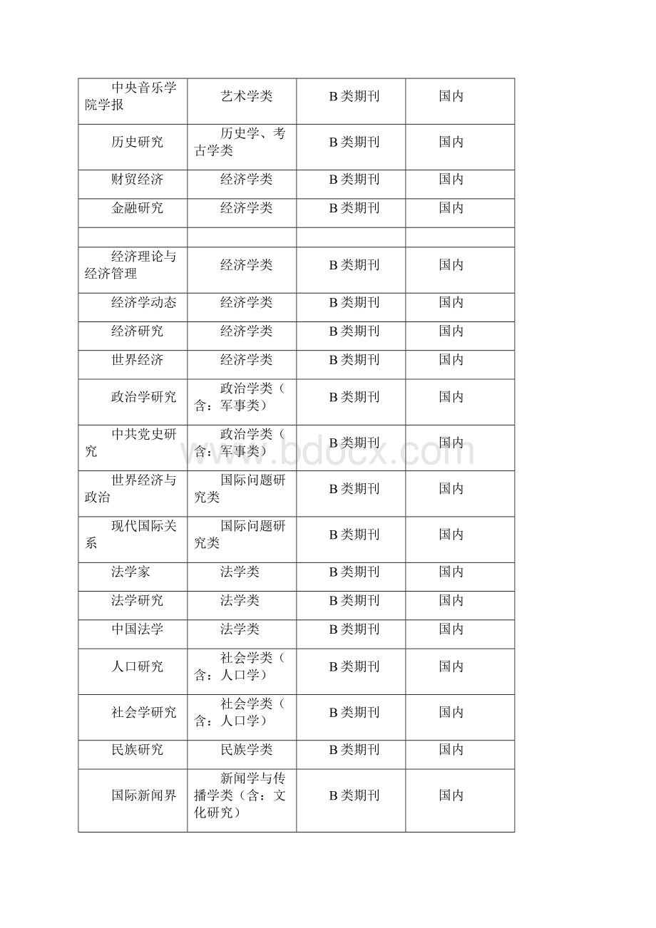 期刊分类与级别中国人民大学解析.docx_第3页