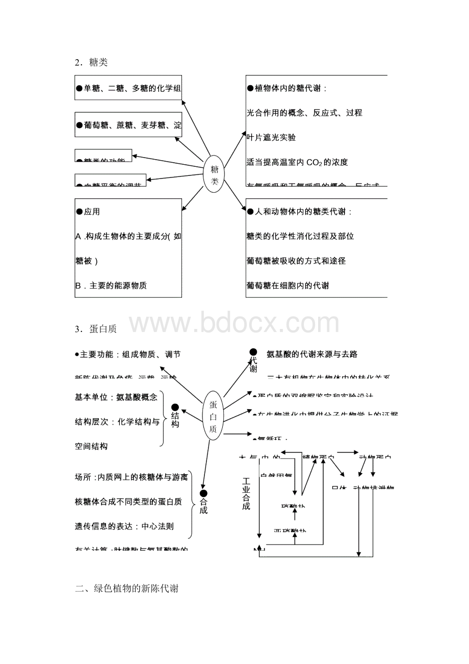 高考生物知识网络体系.docx_第2页