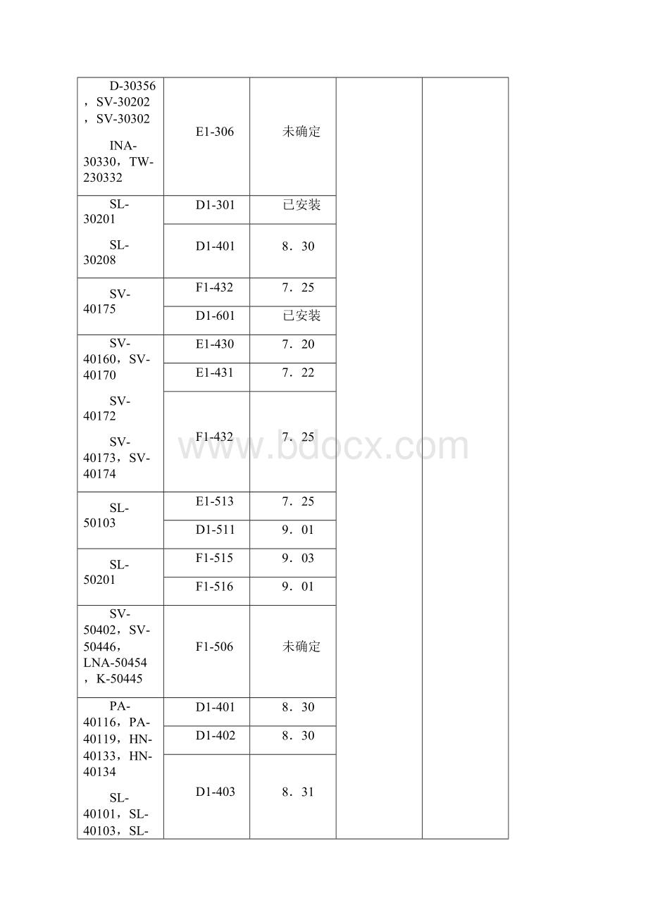 哈氏合金管施工交底记录.docx_第3页