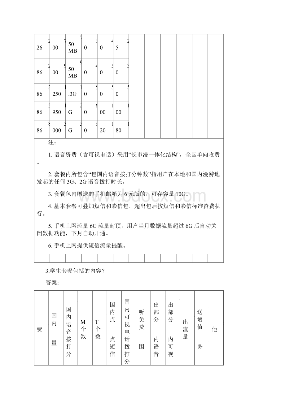 史上最全3G知识Word文档下载推荐.docx_第3页