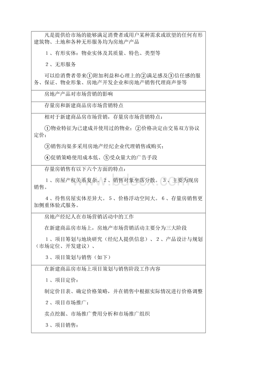 全国房地产经纪人业务操作必考知识点大全.docx_第3页