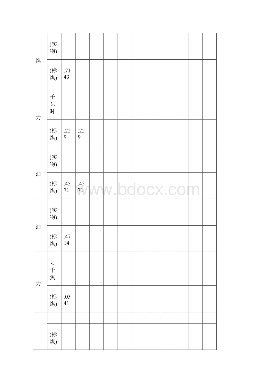 能源利用状况报告范本Word格式文档下载.docx_第3页