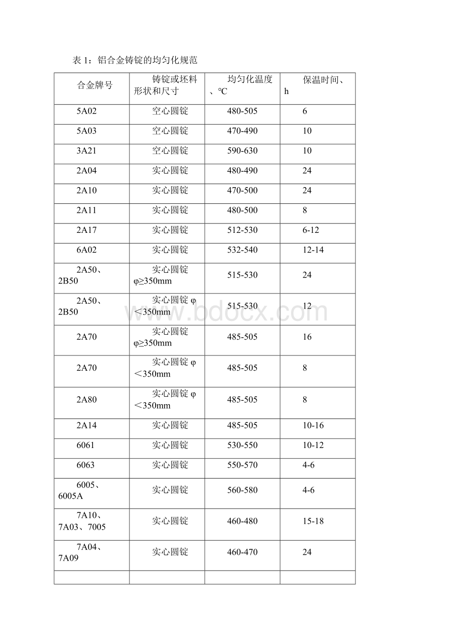 铝及铝合金热管理方案计划工艺标准与设备产品状态表示法.docx_第3页