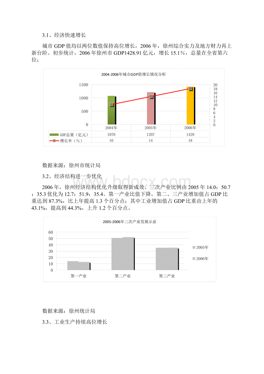 江苏徐州黄河故道边的城市豪宅前期调研及营销策划方案.docx_第3页