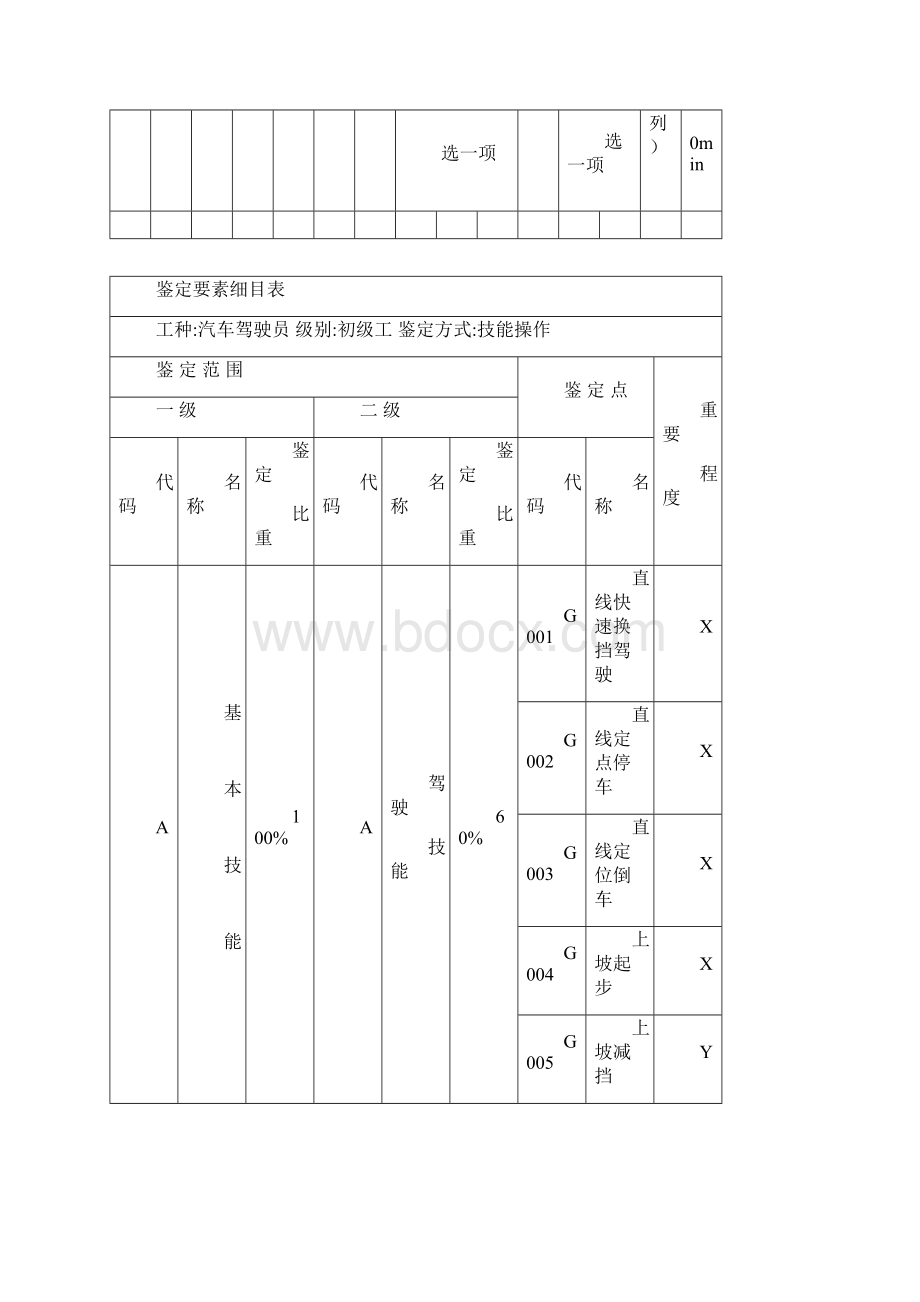 汽车驾驶员初级工Word格式.docx_第3页