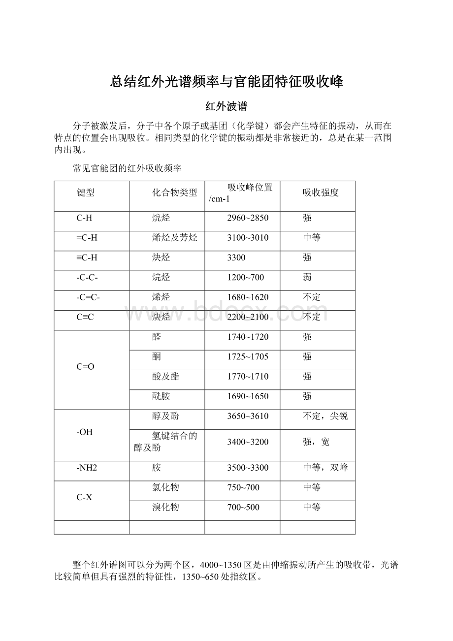 总结红外光谱频率与官能团特征吸收峰.docx_第1页