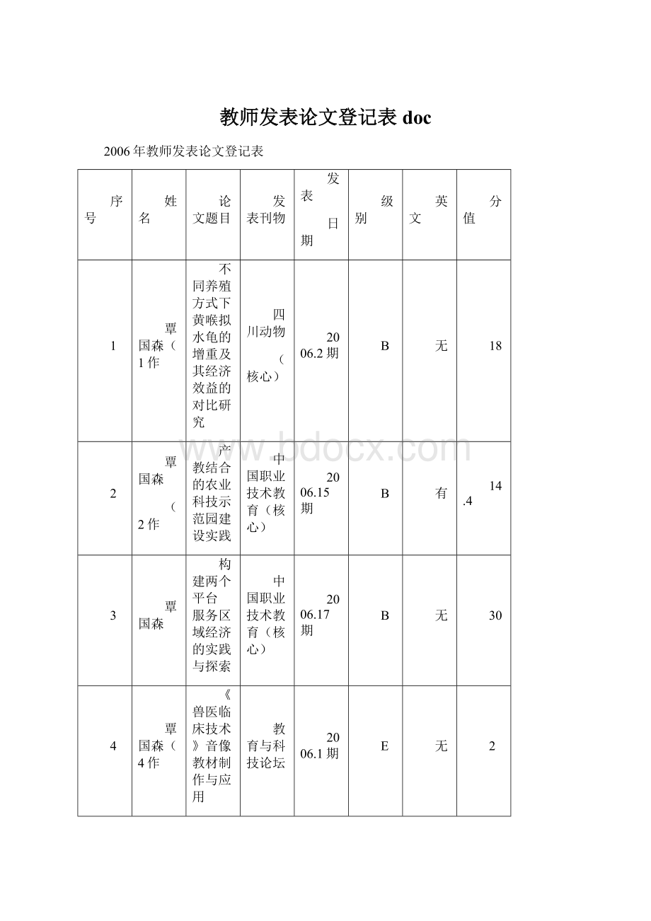 教师发表论文登记表doc文档格式.docx