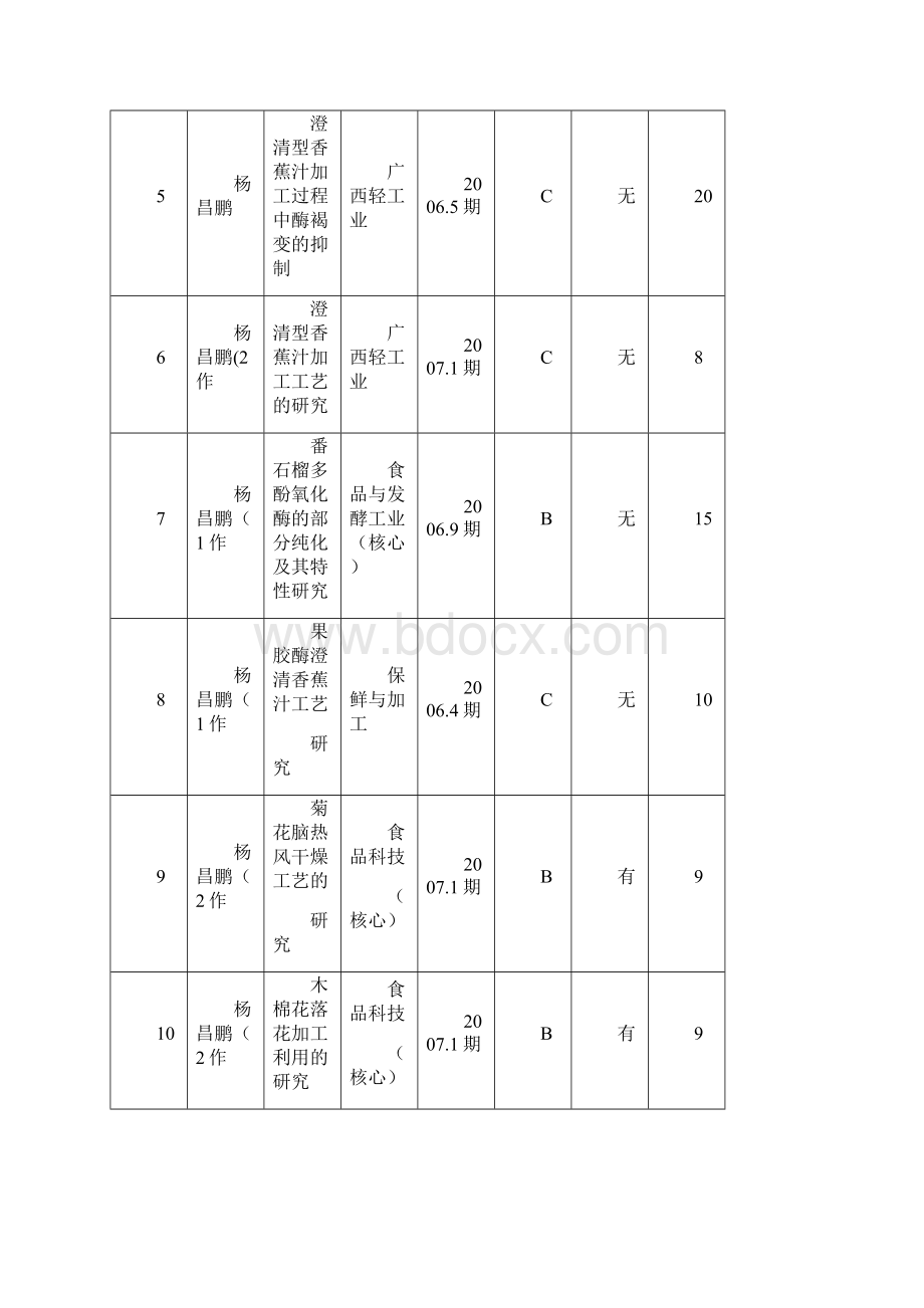 教师发表论文登记表doc.docx_第2页