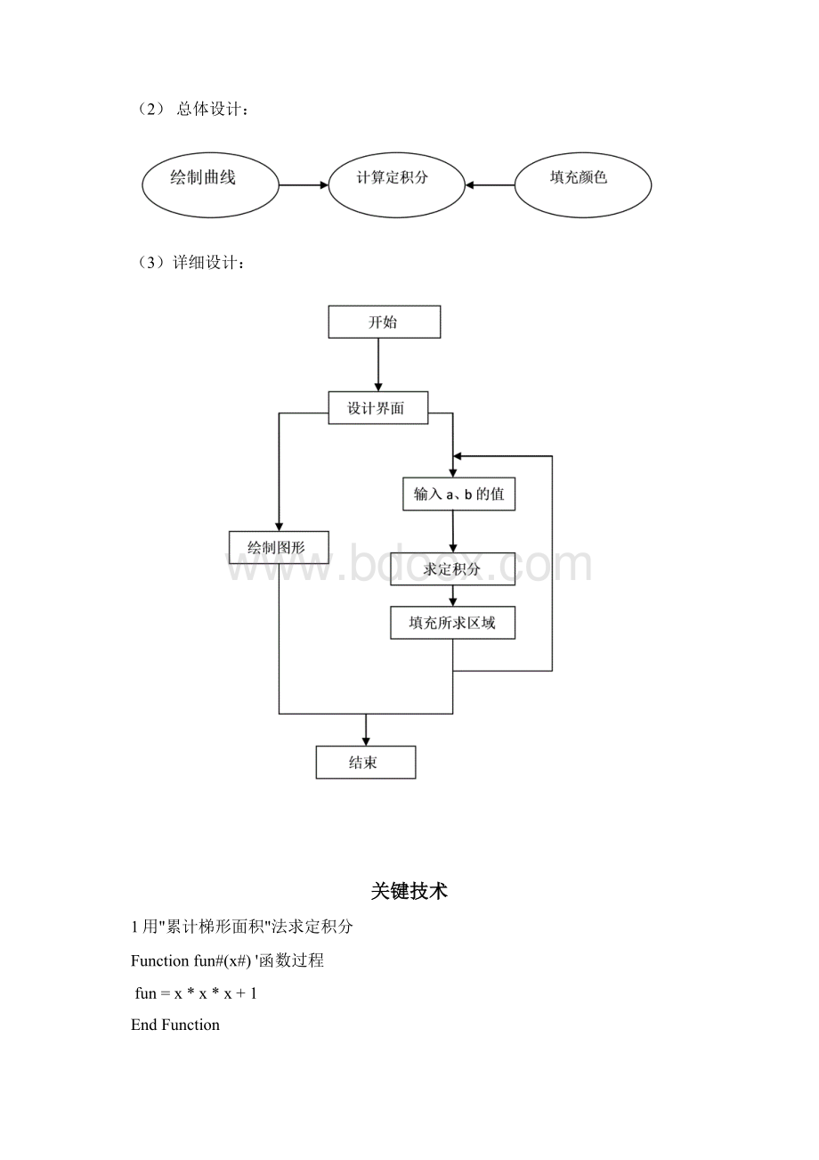 绘制曲线并求定积分 vb课设.docx_第3页