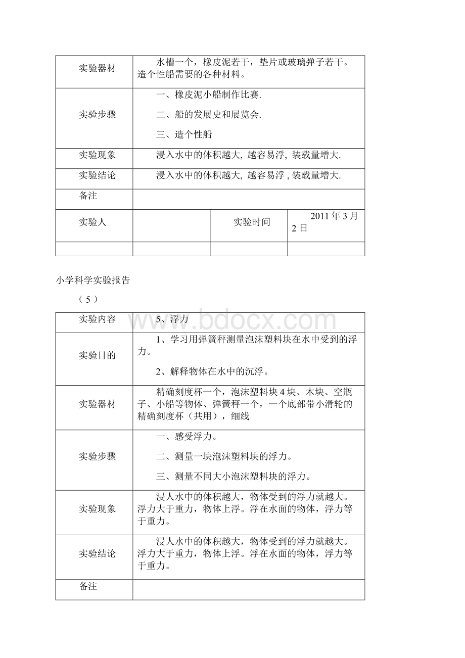 科学实验报告表格5年级下册.docx_第3页