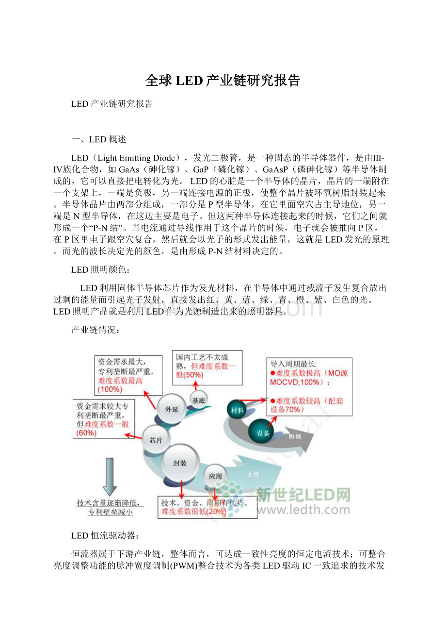 全球LED产业链研究报告Word下载.docx_第1页