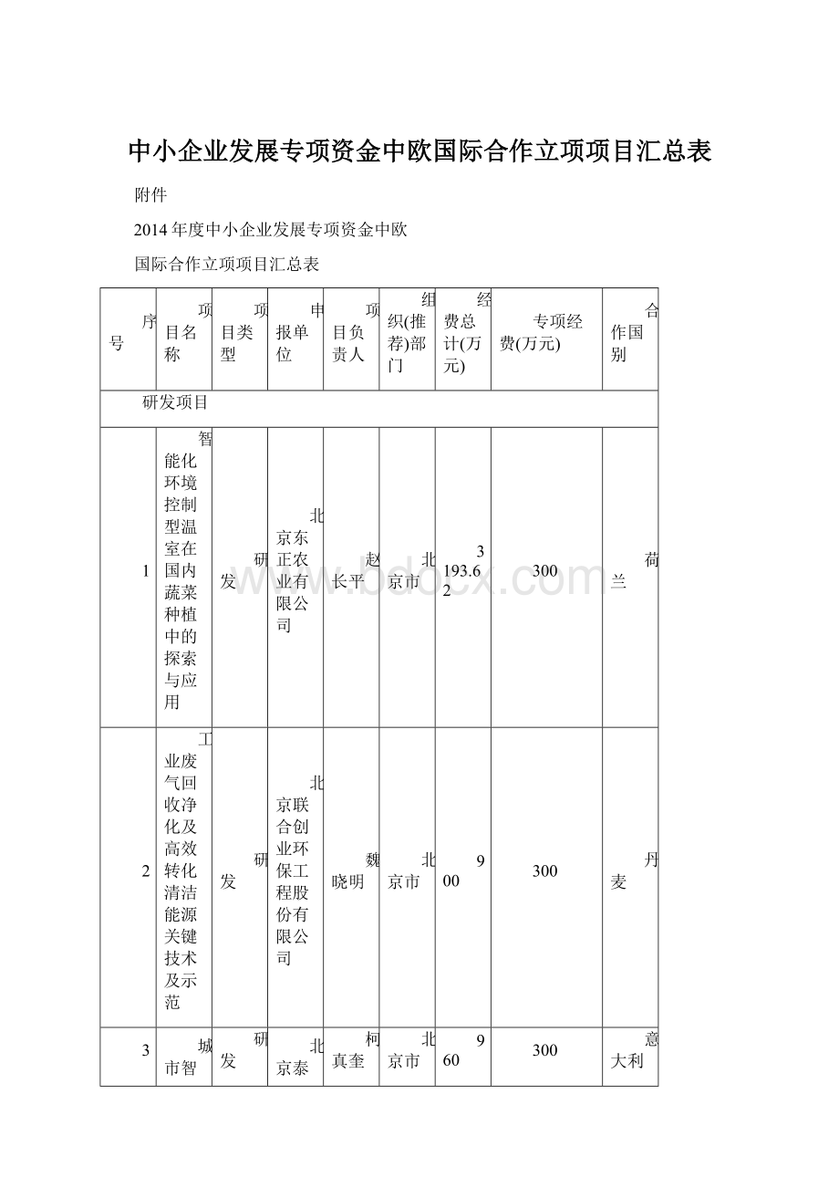 中小企业发展专项资金中欧国际合作立项项目汇总表.docx_第1页