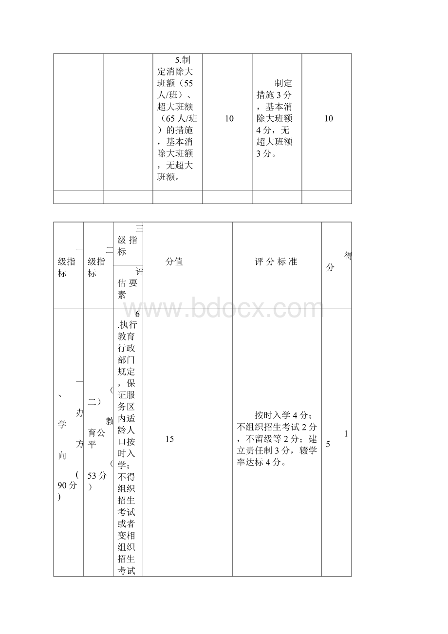 督导评估自评表Word文档下载推荐.docx_第3页